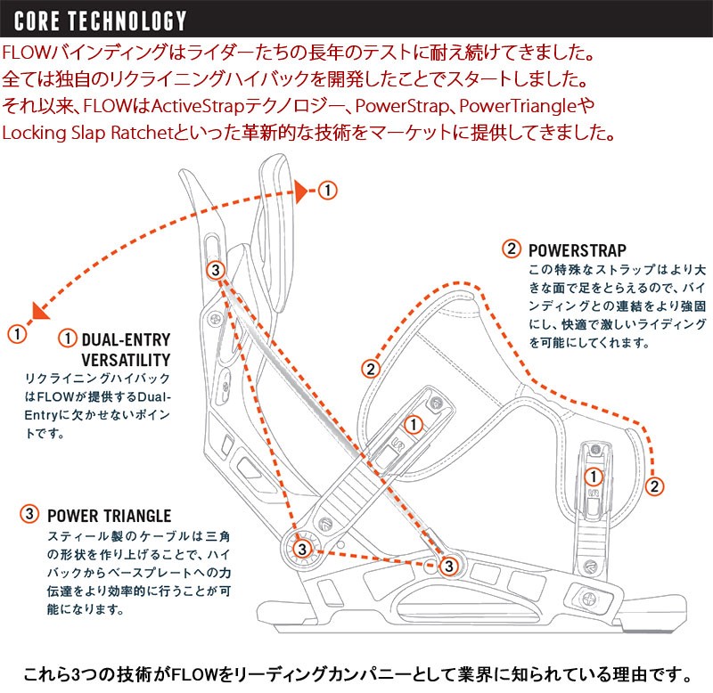 即出荷 17-18 FLOW/フロー FUSE-GT HYBRID メンズ レディース