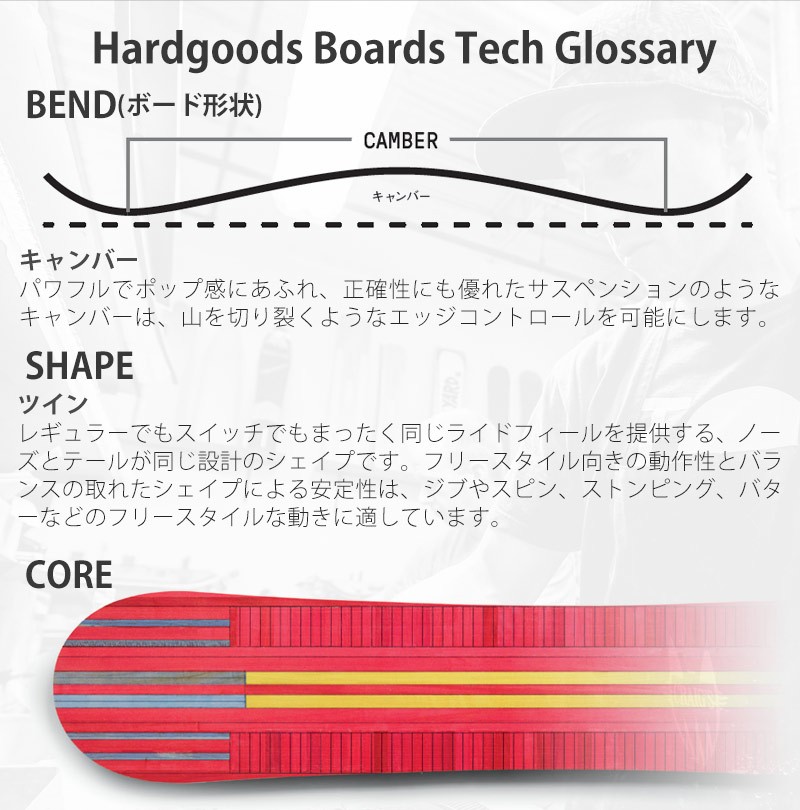 人気新作 17 18 Burton バートン Process プロセス メンズ 板 スノーボード 18 型落ち Breakout 通販 Paypayモール セール通販 Arheadstart Org