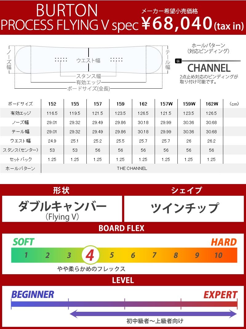 17-18 BURTON / バートン PROCESS FlyingV プロセス フライングブイ メンズ 板 スノーボード 2018 型落ち :  16-nug : BREAKOUT - 通販 - Yahoo!ショッピング