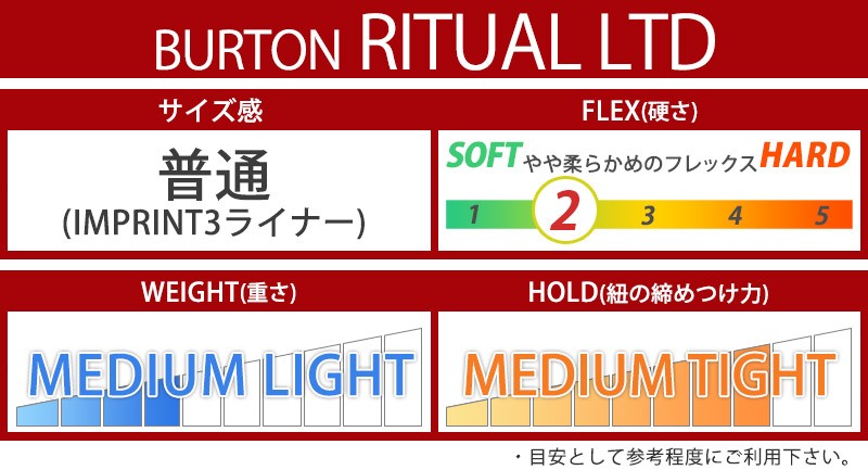 17-18 BURTON / バートン RITUAL LTD リチュアル レディース ブーツ 