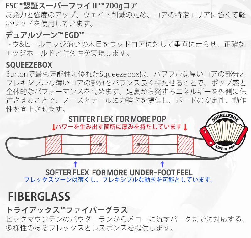 すので 17 18 板 スノーボード 18 型落ち Breakout 通販 Paypayモール Burton バートン Trick Pony トリックポニー メンズ パウダーラ Www Edcatalogue Com