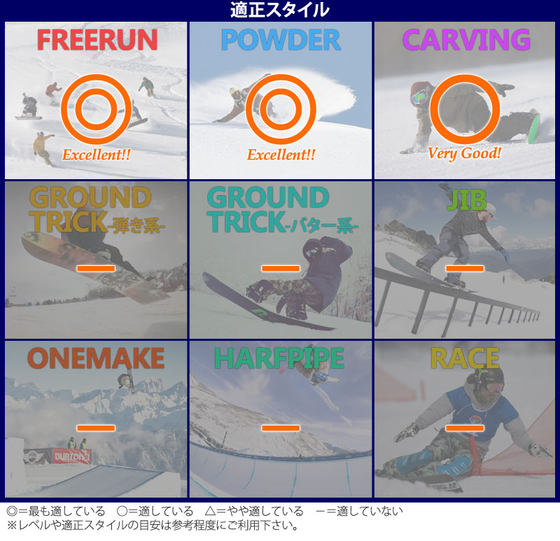 18-19 BURTON / バートン FT BOTTOM FEEDER ボトムフィーダー メンズ