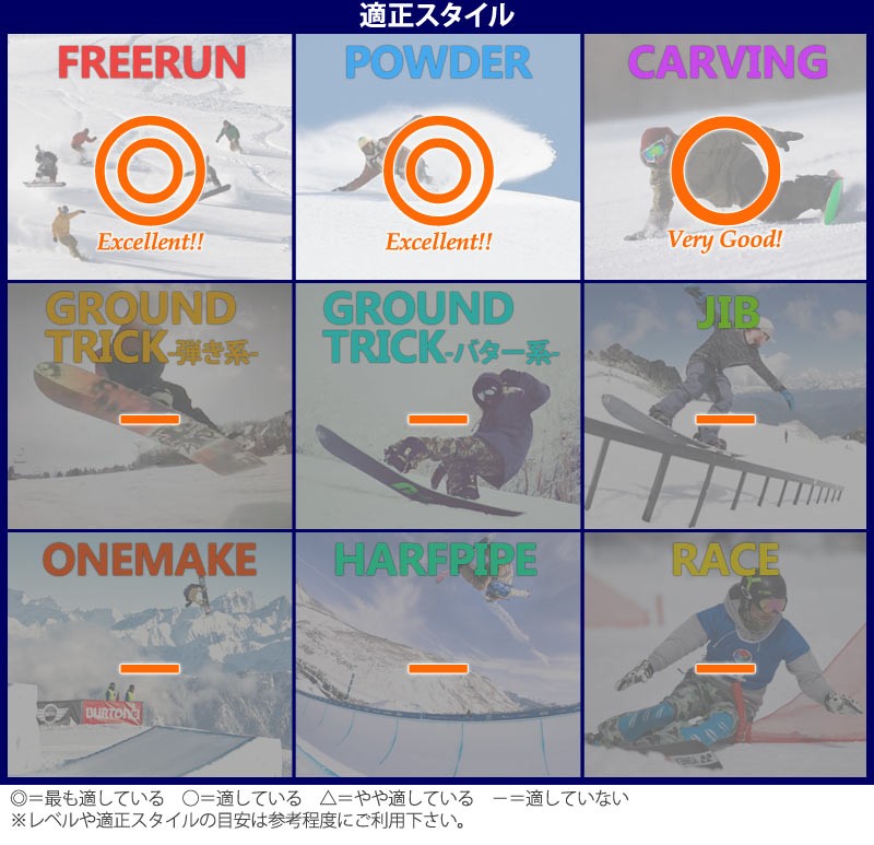 18-19 BURTON/バートン DAYTRADER デイトレーダー レディース 板 スノーボード 2019 型落ち : 16-daytrader  : BREAKOUT - 通販 - Yahoo!ショッピング