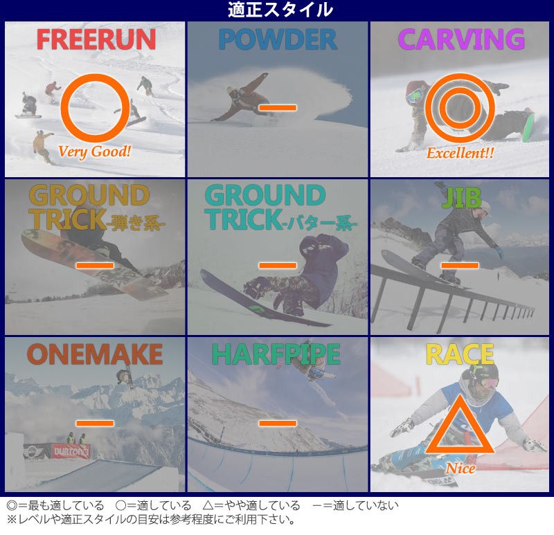 18-19 FANATIC/B-ONE ファナティック 超軽量 ONE SNOWBOARDS メンズ レディース 板 スノーボード 2019 型落ち :19-b-one:BREAKOUT - 通販 - Yahoo!ショッピング