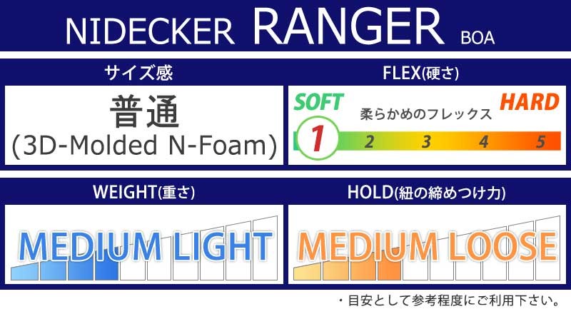 FLOW（フロー） 18-19 NIDECKER ナイデッカー ニデッカー RANGER