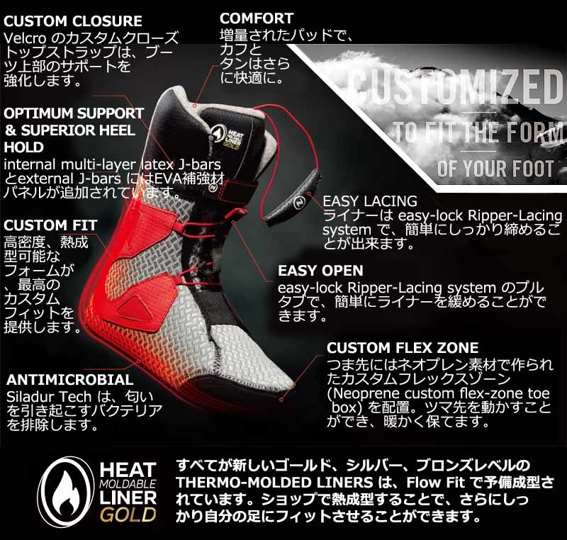 FLOW（フロー） 18-19 NIDECKER ナイデッカー ニデッカー RANGER