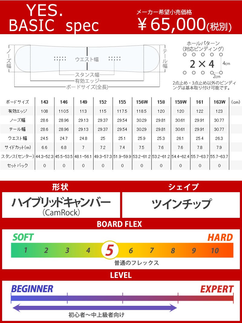 特典付き！19-20 YES. / イエス BASIC ベーシック グラトリ メンズ レディース 板 スノーボード 2020 : bncg :  BREAKOUT - 通販 - Yahoo!ショッピング