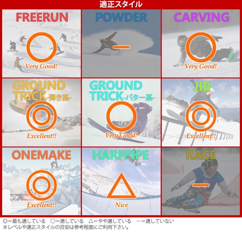 特典付き!19-20 BATALEON / バタレオン GLOBAL WARMER グローバルウォーマー GW メンズ 板 スノーボード 2020 :gbwm:BREAKOUT - 通販 - Yahoo!ショッピング
