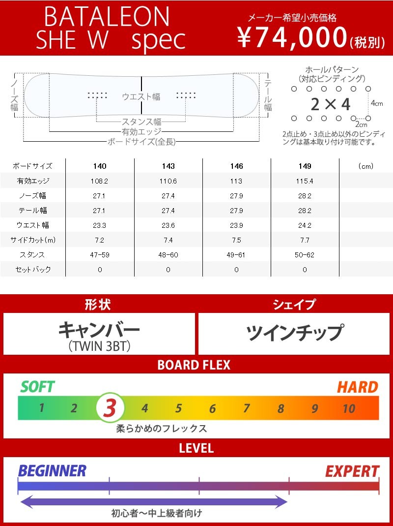 特典付き！19-20 BATALEON / バタレオン SHE W シーダブリュー