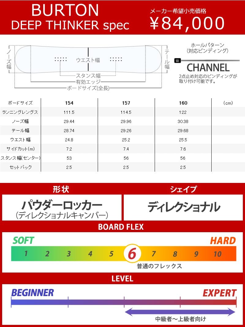 第1位獲得！】 スノーボード157cm キースヘリング バイン(STEPON