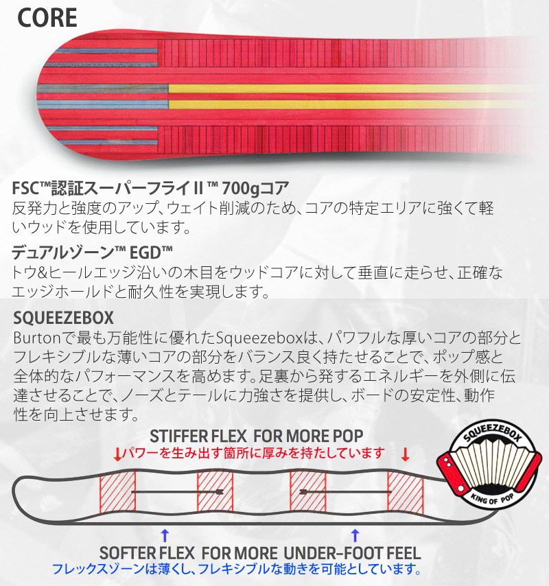 がポイント 特典付き!19-20 板 スノーボード 2020 BREAKOUT - 通販 ...