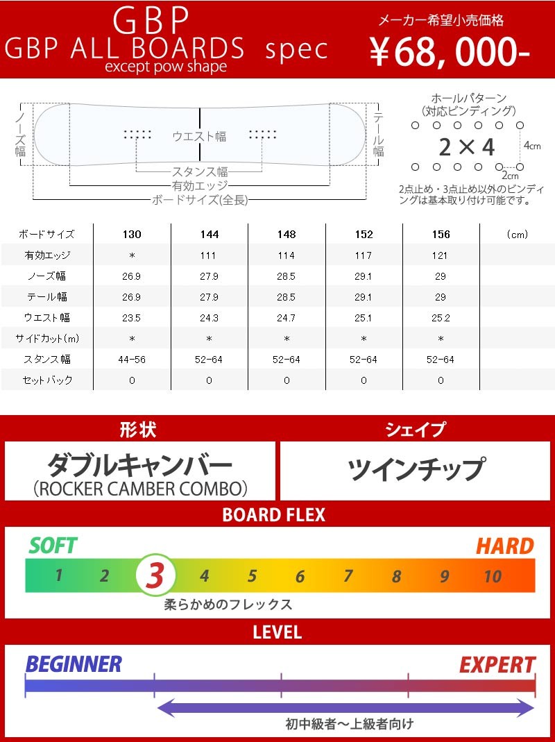 19-20 GBP / ジービーピー ROCKER CAMBER COMBO グラトリ レディース 