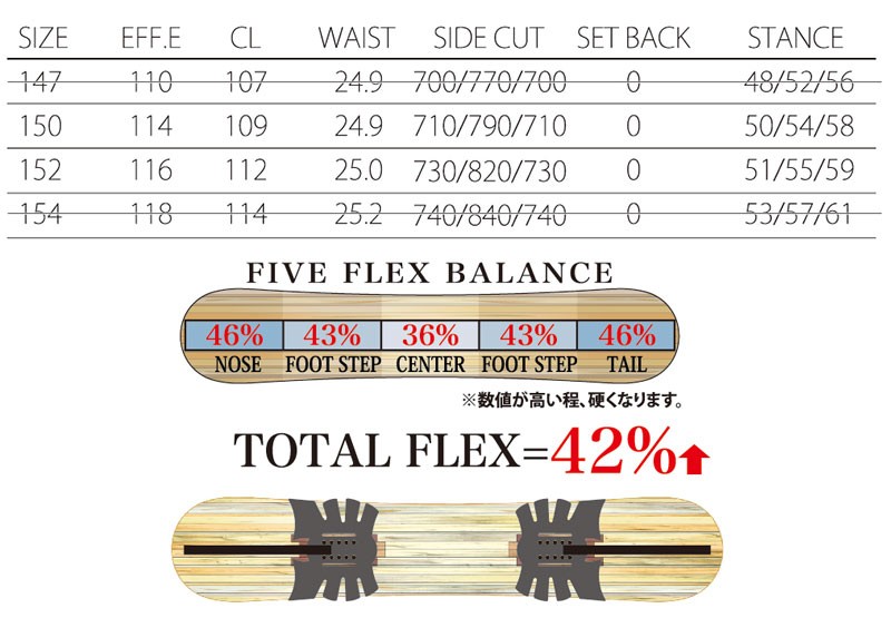 RICE28 GTS G-LIMITED ジーティーエス スノーボード 19-20 RICE28(ﾗｲｽﾄｩｴﾝﾃｨｰｴｲﾄ) / GTS G-LIMITED・スノーボード
