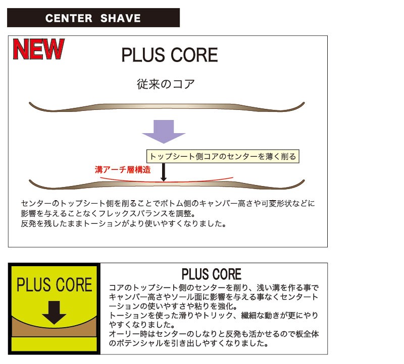 RICE28 特典付き！19-20 RICE28 / ライス GTS G-LIMITED グラトリ