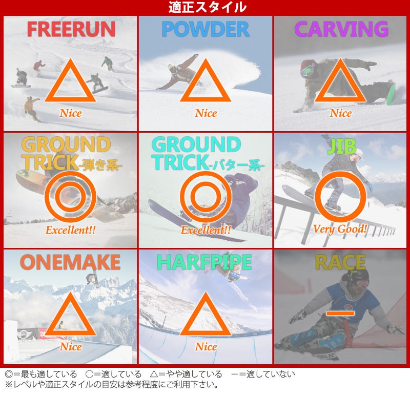 RICE28 GTS G-LIMITED ジーティーエス スノーボード RICE28 特典付き！19-20 RICE28 / ライス GTS G-LIMITED グラトリ