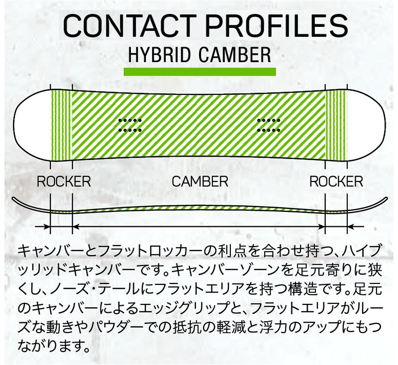 elan（エラン） 特典付き！19-20 ELAN PRISM HB プリズム ハイブリッド