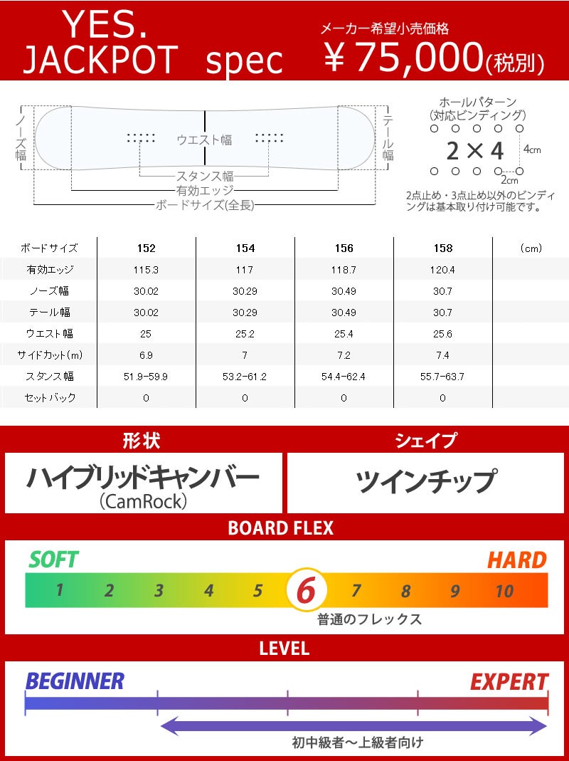 スノーボード 19-20 YES jackpot 156 特典付き！19-20 YES. / イエス JACKPOT ジャックポット メンズ 板