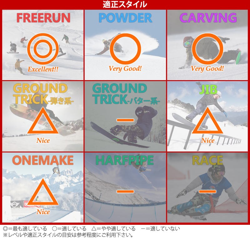 19-20 K2 / ケーツー OUTLINE アウトライン レディース 板 スノーボード 2020 : 20-k2-otl : BREAKOUT -  通販 - Yahoo!ショッピング