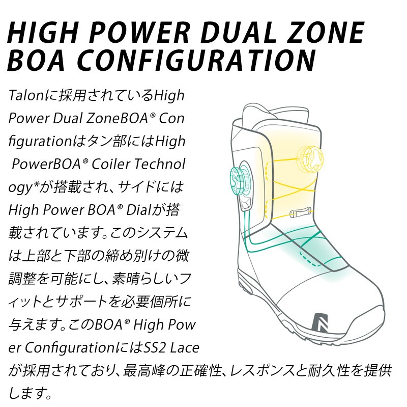 即出荷 20-21 NIDECKER/ナイデッカー TALON タロン BOA ニデッカー