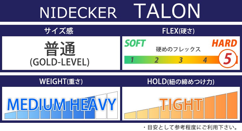 即出荷 20-21 NIDECKER/ナイデッカー TALON タロン BOA ニデッカー