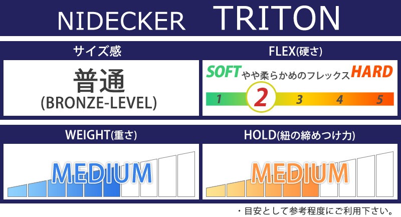 即出荷 20-21 NIDECKER/ナイデッカー TRITON トリトン BOA ニデッカー