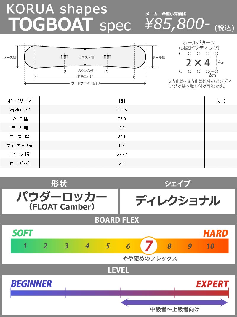 KORUA shapes / コルアシェイプス TUGBOAT タグボート メンズ スノーボード パウダー カービング 板 2023 :  kra-tgb : BREAKOUT - 通販 - Yahoo!ショッピング