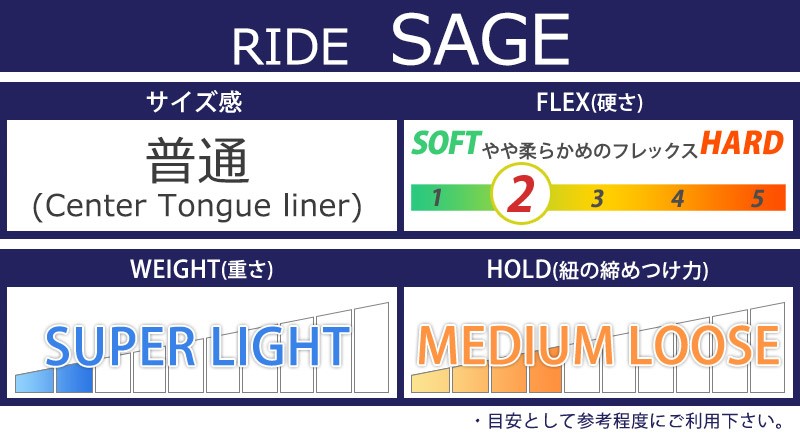 20-21 RIDE/ライド SAGE セージ ブーツ レディース ダブルボア 熱成型 