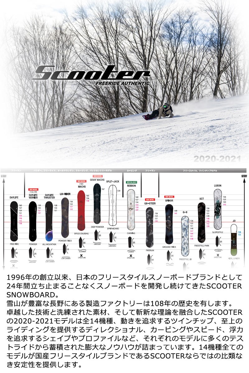 Scooter（スクーター） 20-21 SCOOTER/スクーター Lo-Rider