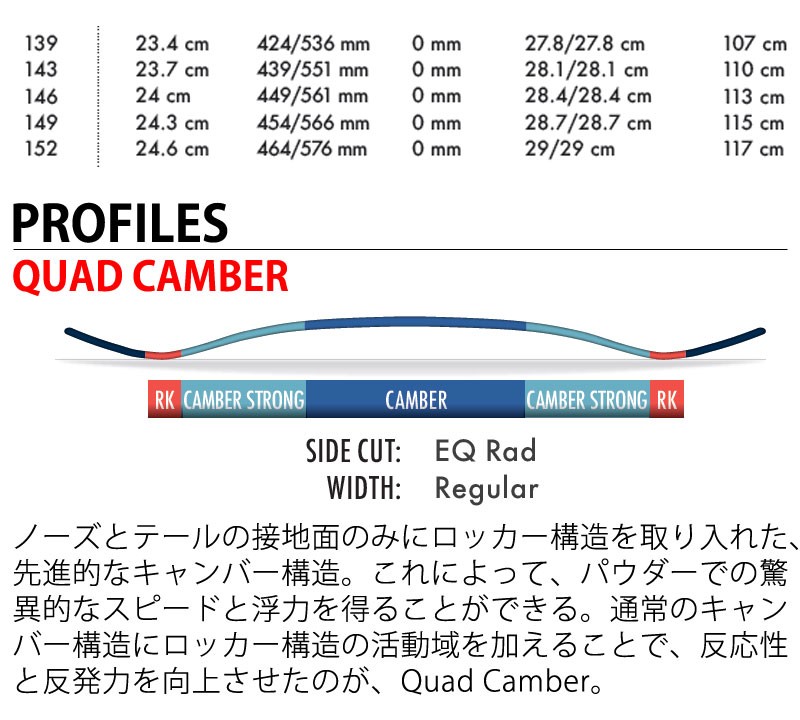 SALOMON 20-21 / サロモン NO DRAMA ノードラマ レディース 板