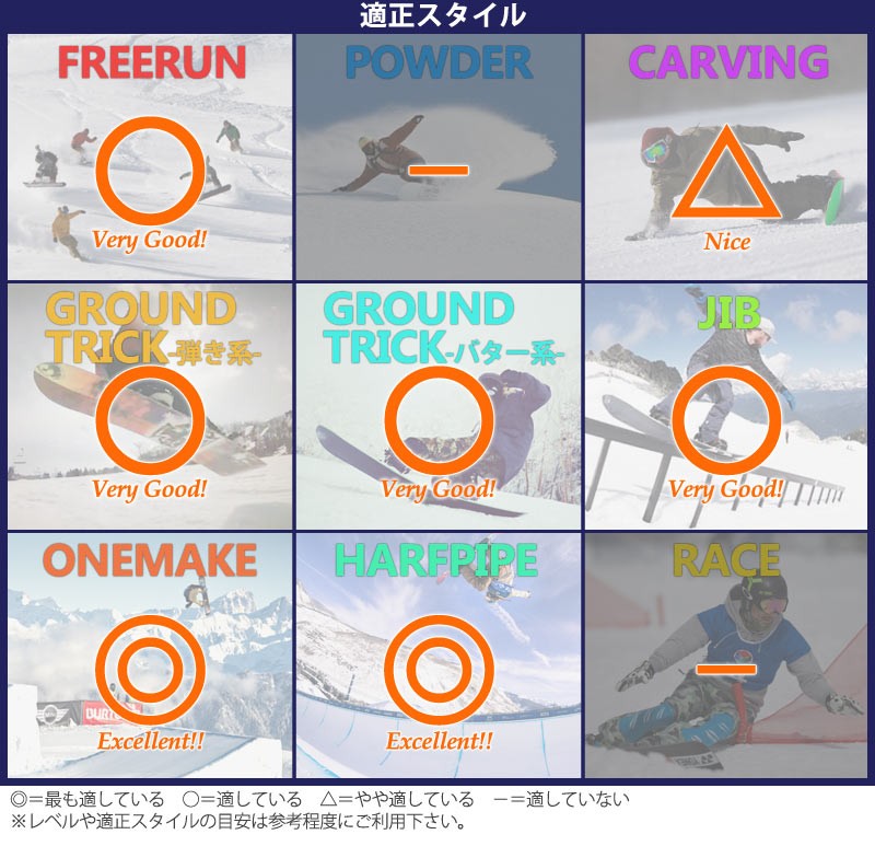 SALOMON 20-21 / サロモン NO DRAMA ノードラマ レディース 板