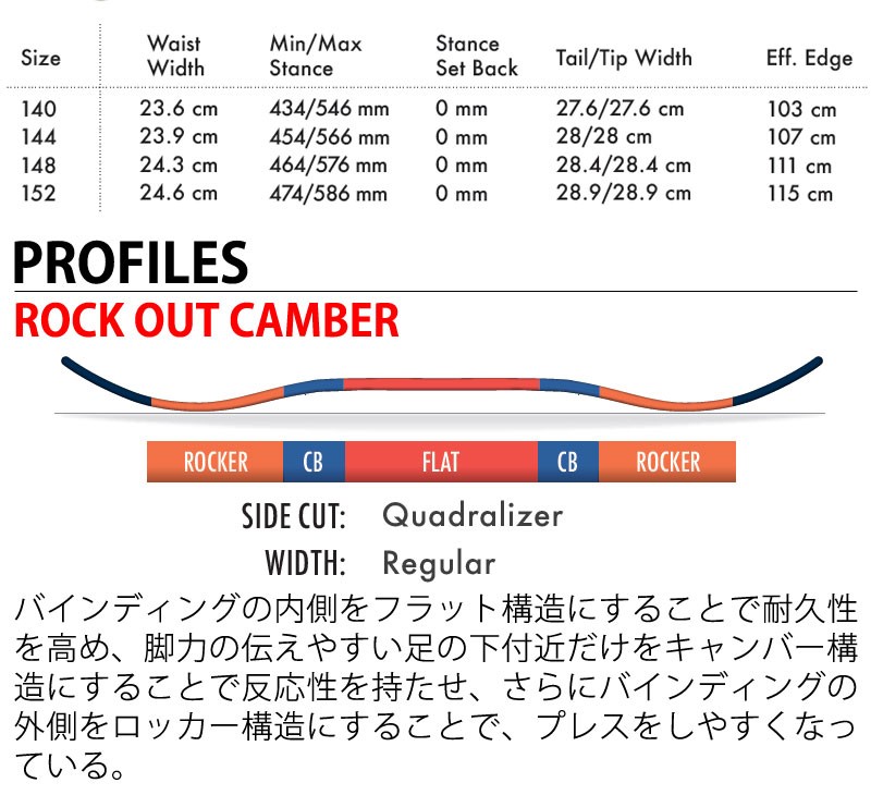 20-21 SALOMON / サロモン RUBLEFISH ランブルフィッシュ レディース 板 スノーボード 2021 : dfrc :  BREAKOUT - 通販 - Yahoo!ショッピング