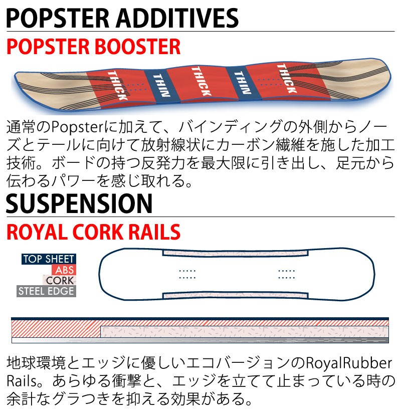 20-21 SALOMON / サロモン RUBLEFISH ランブルフィッシュ レディース 板 スノーボード 2021 : dfrc :  BREAKOUT - 通販 - Yahoo!ショッピング