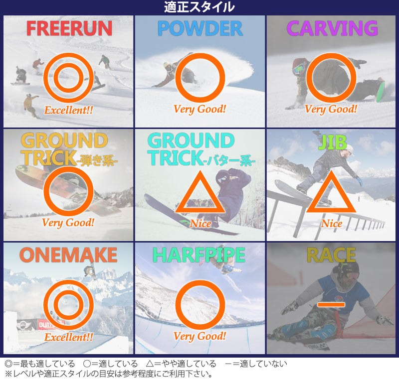 20-21 SALOMON / サロモン RUBLEFISH ランブルフィッシュ レディース 板 スノーボード 2021 : dfrc :  BREAKOUT - 通販 - Yahoo!ショッピング