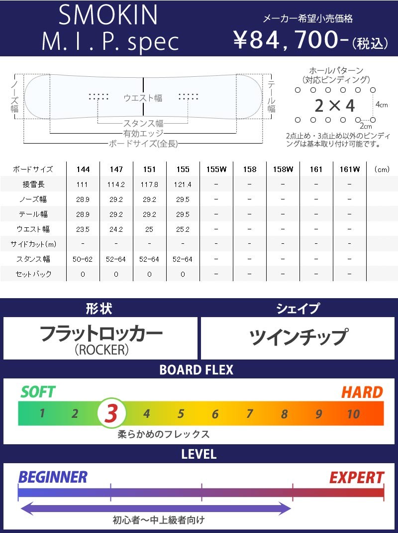 20-21 SMOKIN / スモーキン MIP エムアイピー メンズ グラトリ 板 スノーボード 2021 : 13-pyt : BREAKOUT  - 通販 - Yahoo!ショッピング