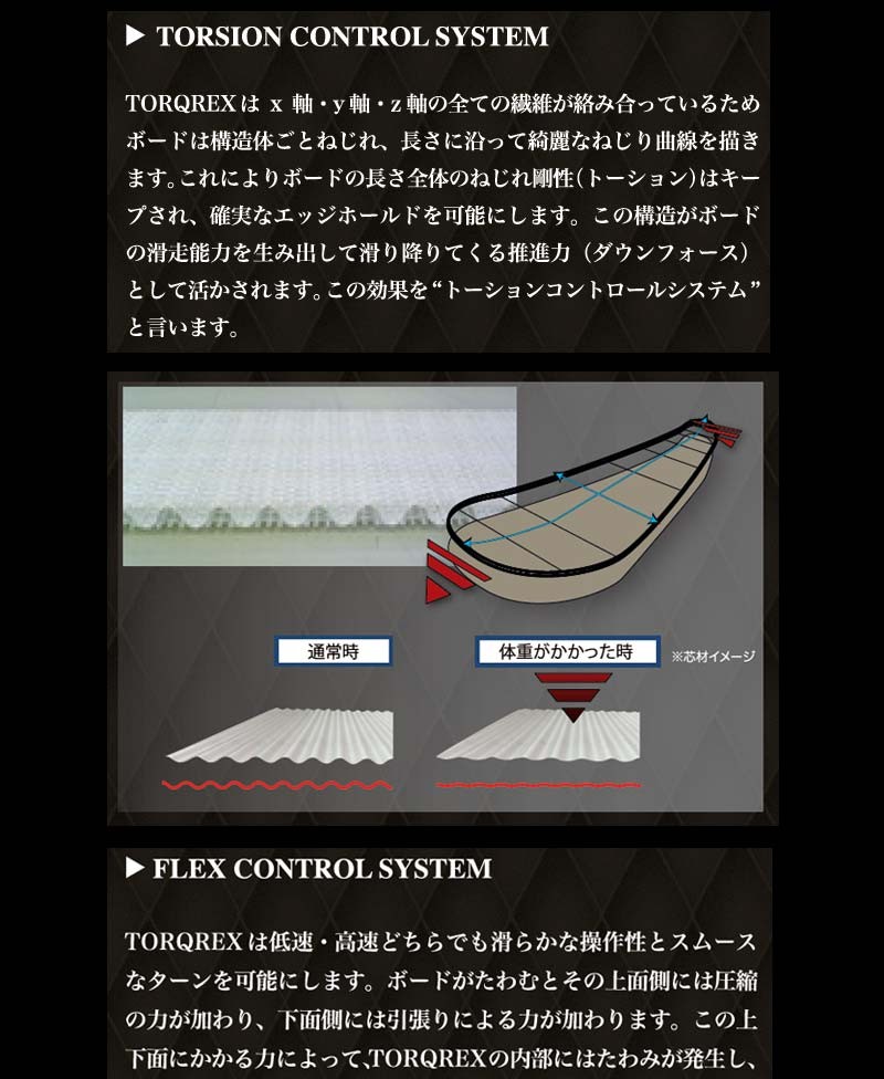 スノーボード TORQREX UNICORN GLASS POPPER 21-22 TORQREX UNICORN GLASS POPPER 21-22 - メルカリ