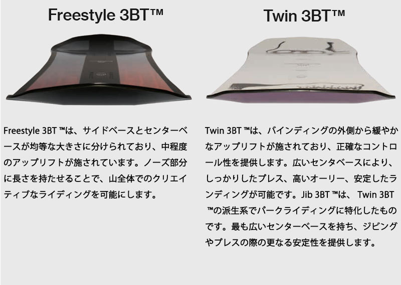 21-22 BATALEON/バタレオン THUNDER BOLT サンダーボルト メンズ スノーボード パウダー 板 2022                 商品説明           