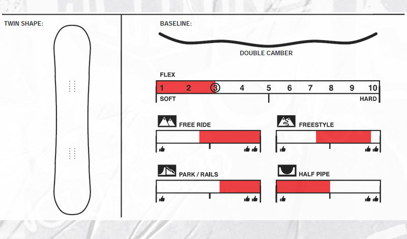 21-22 SESSIONS/セッションズ ADDICT アディクト メンズ レディース スノーボード グラトリ 板 2022 グラトリ ADDICT 項目選択肢の 金額加算で特典GET にて特典を追加した場合及び メンテナンスをグレードアップした場合 買い物カゴ内の金額には反映されません ご注文確定後に当店にて金額の修正をさせていただきます 形状ダブルキャンバー グランドトリック ジブトリック BOX＆レール フリーラン4 ワンメイク キッカー