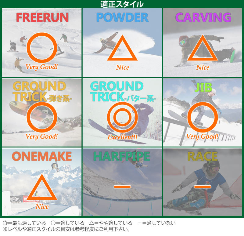 21-22 SESSIONS/セッションズ ADDICT アディクト メンズ レディース スノーボード グラトリ 板 2022 グラトリ ADDICT 項目選択肢の 金額加算で特典GET にて特典を追加した場合及び メンテナンスをグレードアップした場合 買い物カゴ内の金額には反映されません ご注文確定後に当店にて金額の修正をさせていただきます 形状ダブルキャンバー グランドトリック ジブトリック BOX＆レール フリーラン4 ワンメイク キッカー
