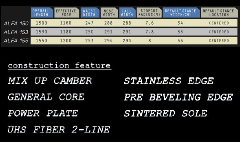 21-22 DEVGRU/デブグルー ALFA アルファ メンズ スノーボード グラトリ 板 2022 : 22-dvaf : BREAKOUT -  通販 - Yahoo!ショッピング