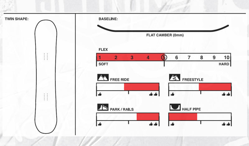 21-22 SESSIONS/セッションズ AWESOME メンズ スノーボード 板 2022 AWESOME 項目選択肢の 金額加算で特典GET にて特典を追加した場合及び メンテナンスをグレードアップした場合 買い物カゴ内の金額には反映されません ご注文確定後に当店にて金額の修正をさせていただきます 形状フラット FLAT ジブトリック BOX＆レール グラトリ グランドトリック フリーラン4 ワンメイク キッカー