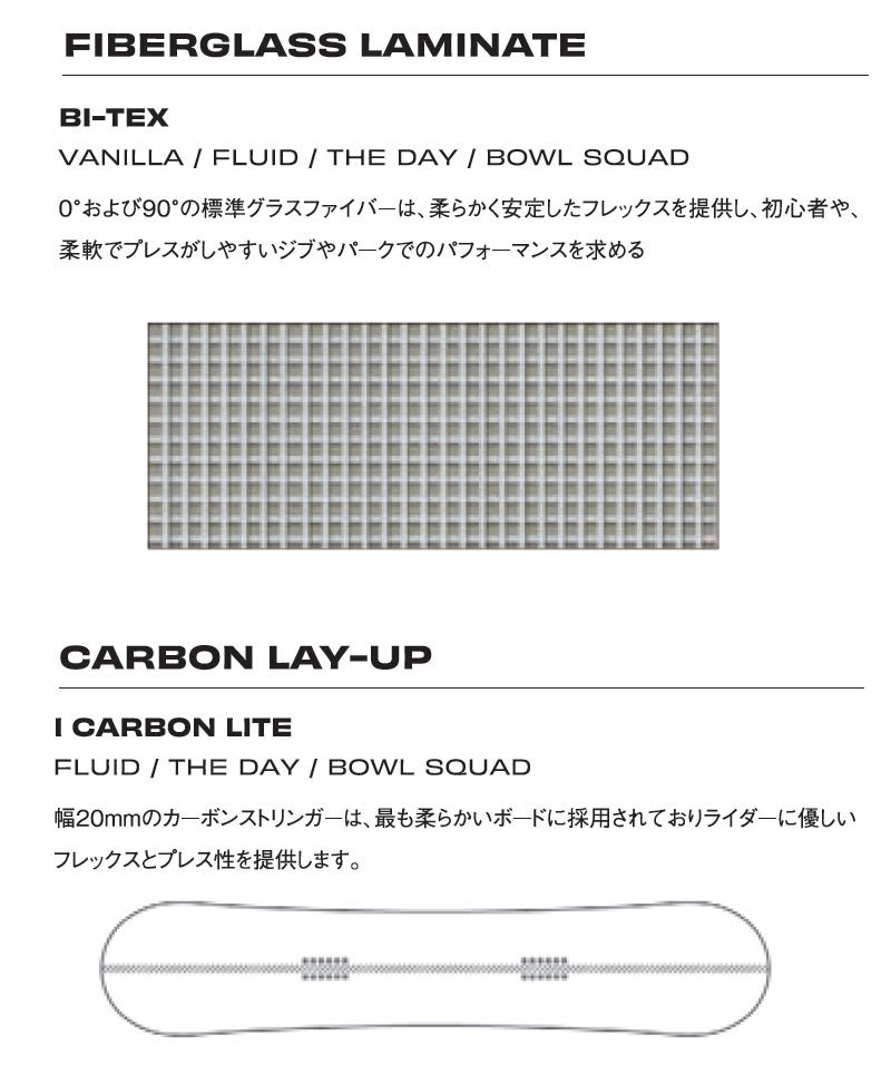 21-22 SIMS/シムス BOWL SQUAD ボウル スクワッド メンズ レディース スノーボード グラトリ 板 2022  :22-bwsd:BREAKOUT - 通販 - Yahoo!ショッピング