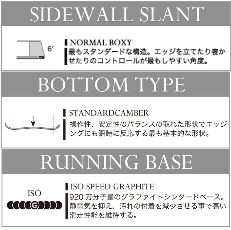 21-22 MOSS SNOWBOARDS/モス スノーボード CABALLERO キャバレロ メンズ レディース スノーボード 板 2022 :  19-mos-cafx : BREAKOUT - 通販 - Yahoo!ショッピング