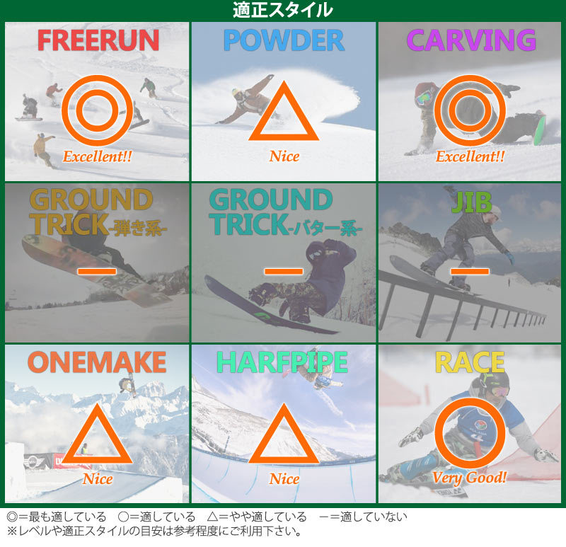 21-22 MOSS SNOWBOARDS/モス スノーボード CABALLERO キャバレロ メンズ レディース スノーボード 板 2022