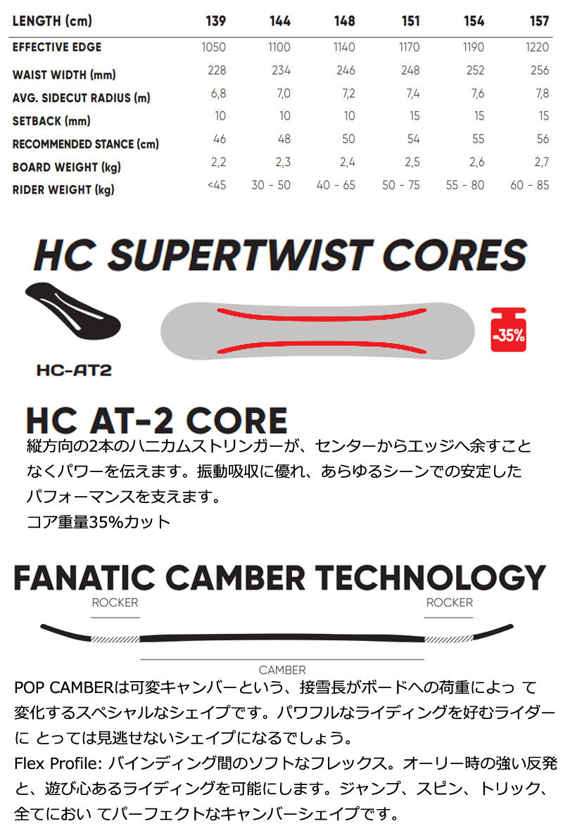 21-22 FANATIC / ファナティック 訳あり品 DUAL デュアル メンズ レディース スノーボード 板 2022 : 12-ftc-lite-ltd  : BREAKOUT - 通販 - Yahoo!ショッピング