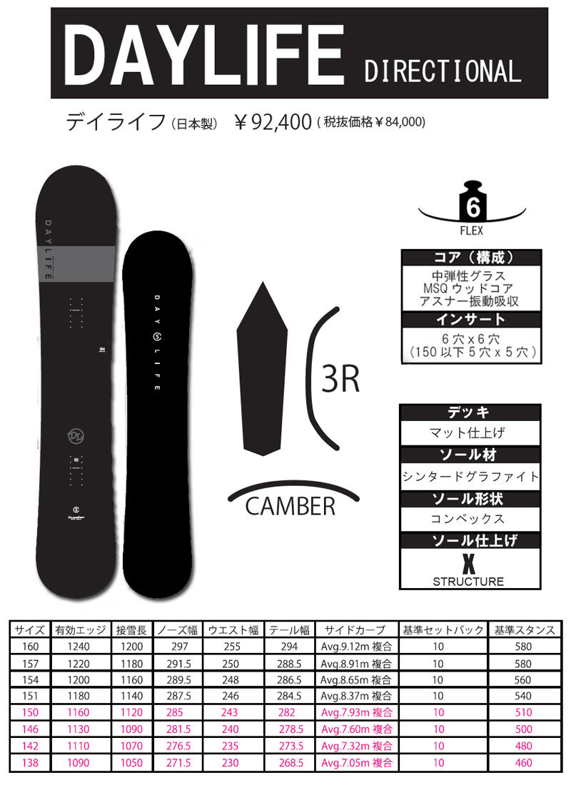 scooter DAYLIFE 151 21-22モデル Scooter 21-22 SCOOTER/スクーター DAYLIFE デイライフ メンズ