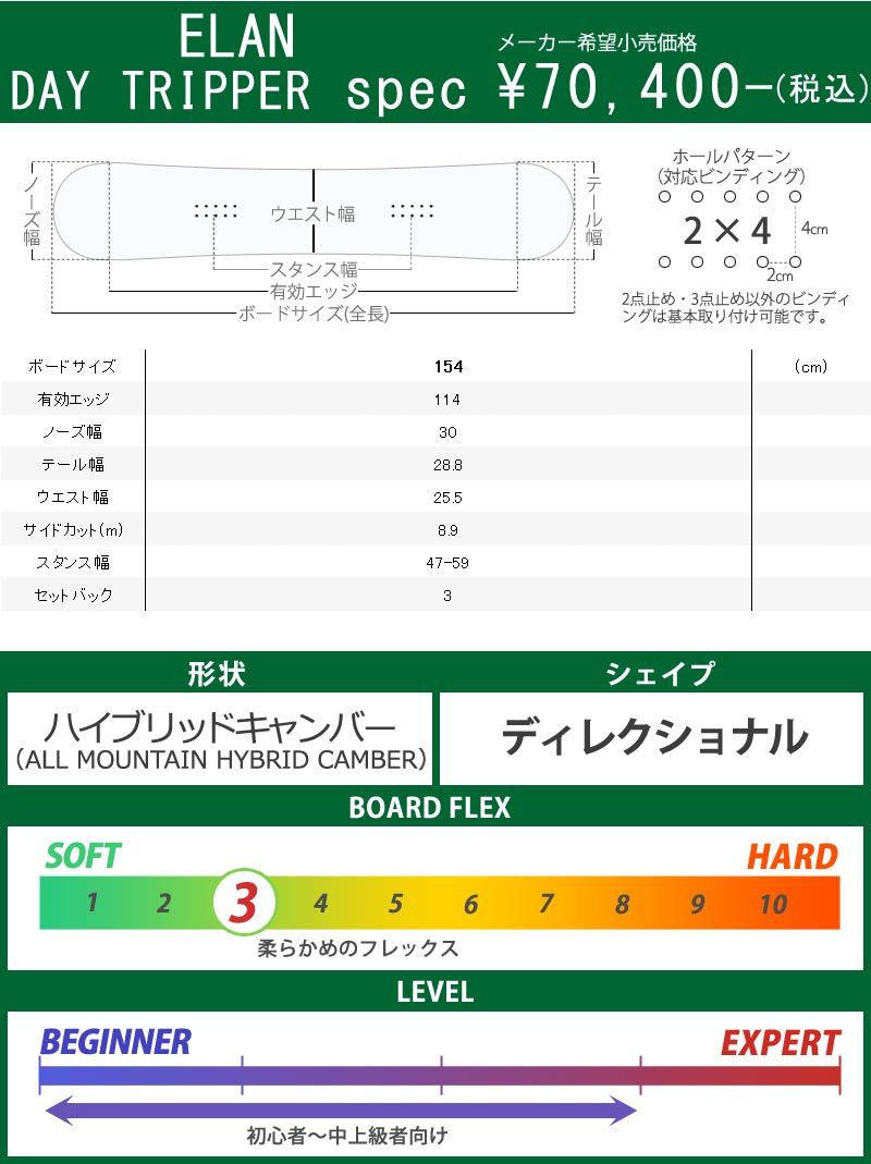 21-22 ELAN/エラン DAY TRIPPER デイトリーパー パウダー メンズ スノーボード 板 2022 : 16-gem :  BREAKOUT - 通販 - Yahoo!ショッピング