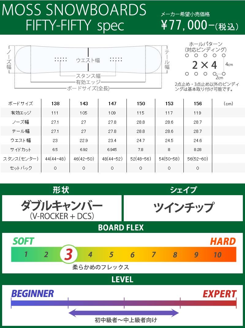 21-22 MOSS SNOWBOARDS/モス スノーボード FIFTY-FIFTY フィフティフィフティ メンズ レディース スノーボード  グラトリ 板 2022