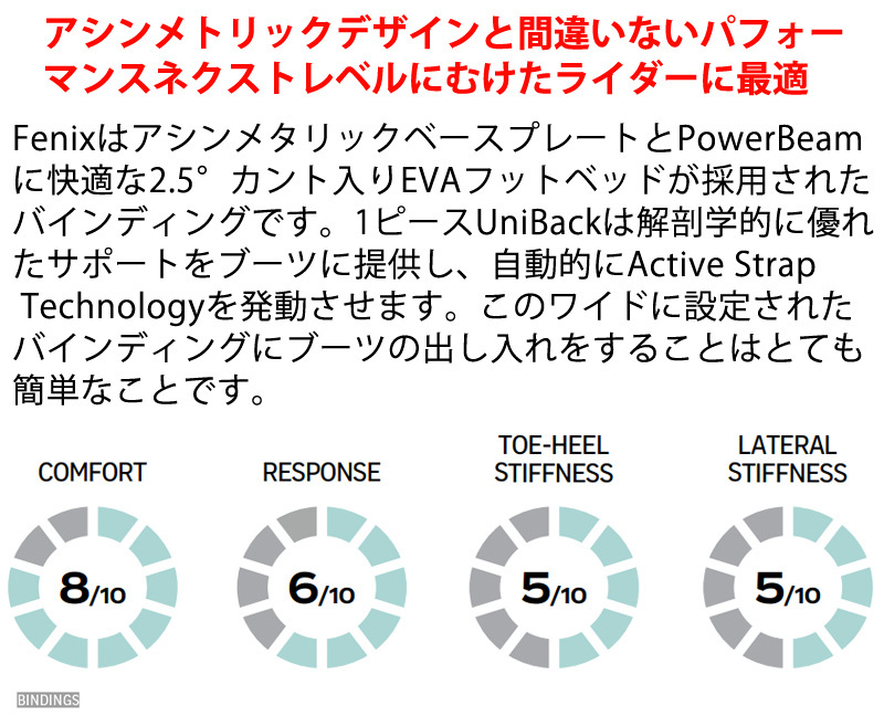 低価人気 即出荷 21-22 FLOW / フロー FENIX PLUS FUSION フェニックス