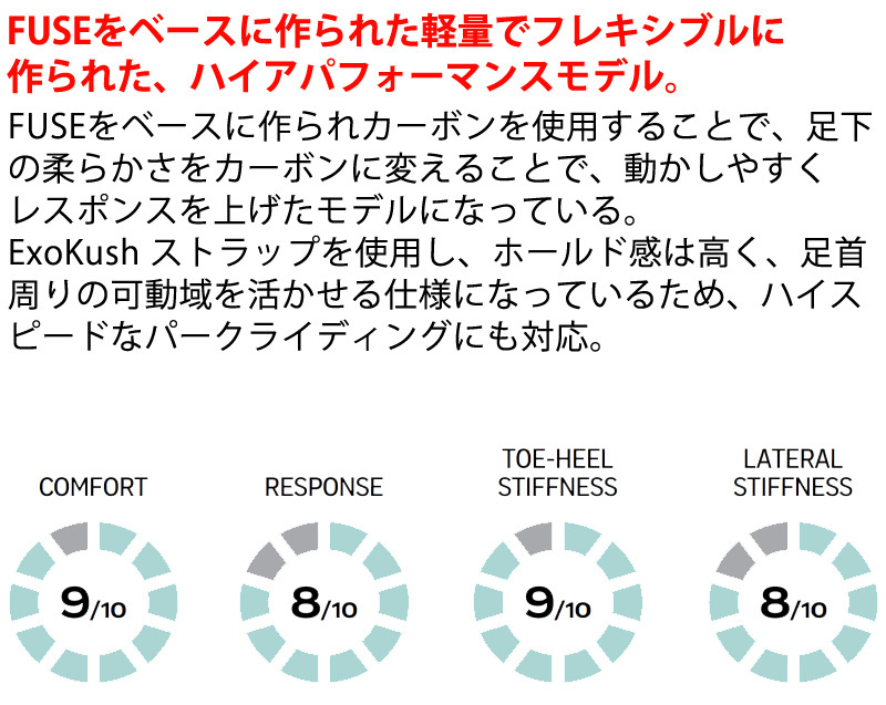 即出荷 21-22 FLOW / フロー FUSE CARBON FUSION フューズ カーボン リアエントリー メンズ レディース ビンディング  バインディング スノーボード 2022 :12-m9-rr:BREAKOUT - 通販 - Yahoo!ショッピング