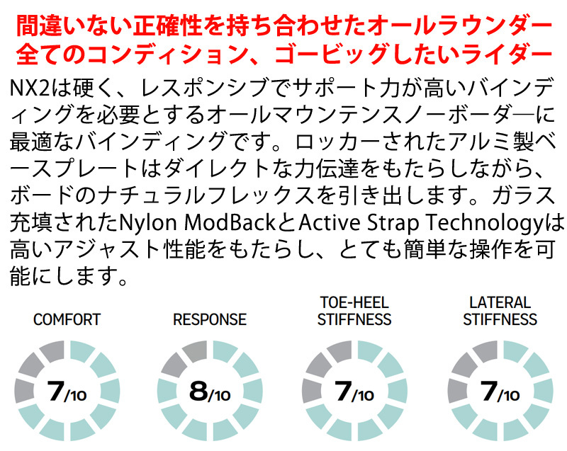 即出荷 21-22 FLOW / フロー NX2 TM FUSION エヌエックスツー リア